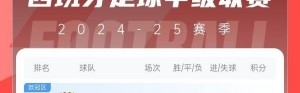 开云体育官网-意外之喜！西甲获得5个欧冠名额，巴萨提前锁定下赛季欧冠资格
